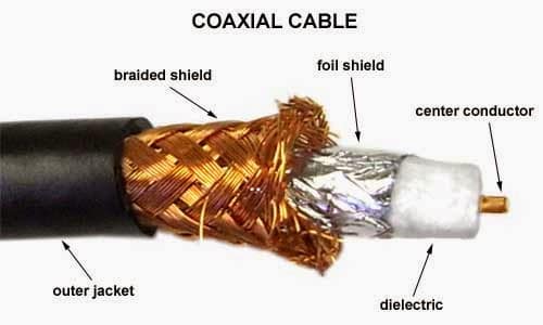 kabel coaxial